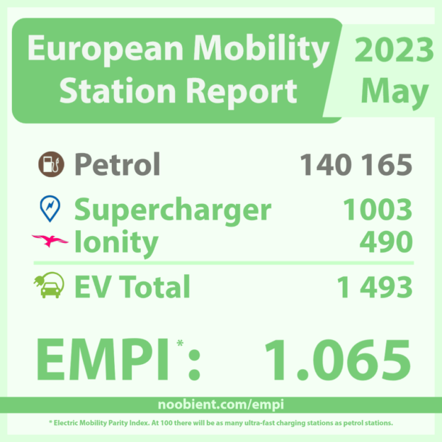 Electric Mobility Parity Index – 2023/05 Europe